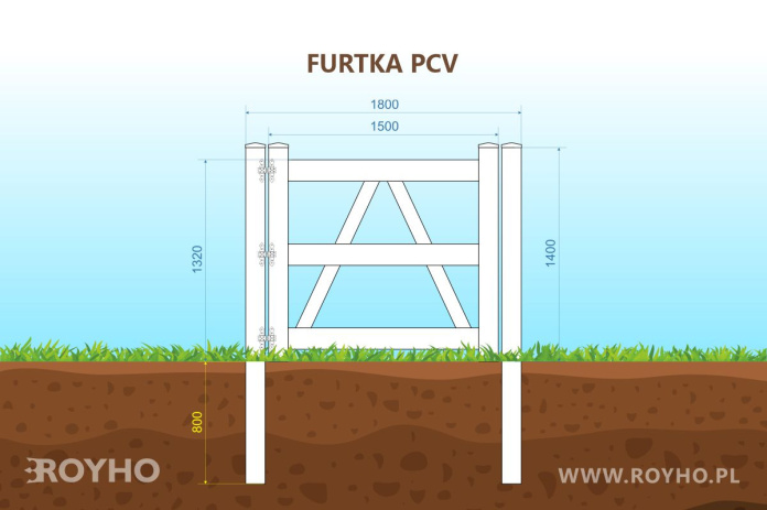 Furtka do ogrodzenia PCV